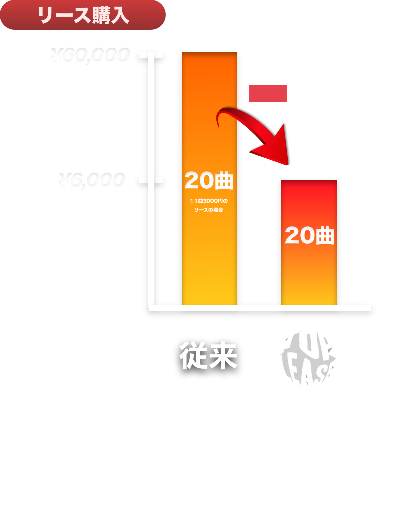 グラフ左